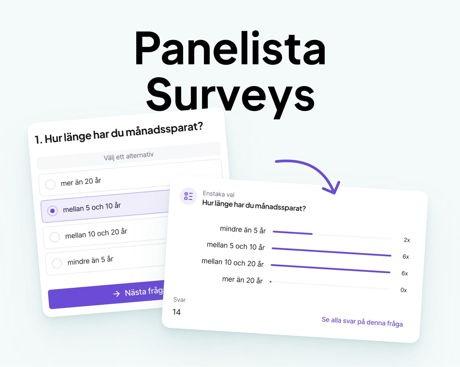 Massor av insikter från många med Panelista surveys